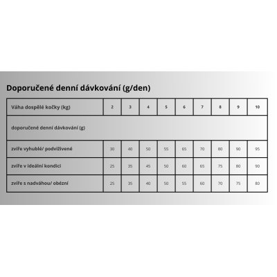 MONGE VET Cat Dermatosis 1,5kg - 2468 - dávkování.jpg