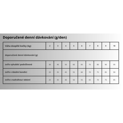 MONGE VET Cat Urinary oxalate1,5kg - 2472 dávkování.jpg