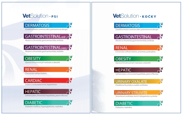 vet solution